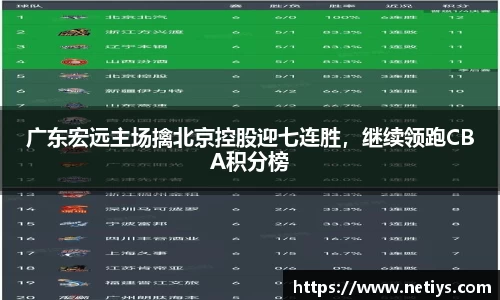 广东宏远主场擒北京控股迎七连胜，继续领跑CBA积分榜